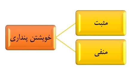 خود پنداره 