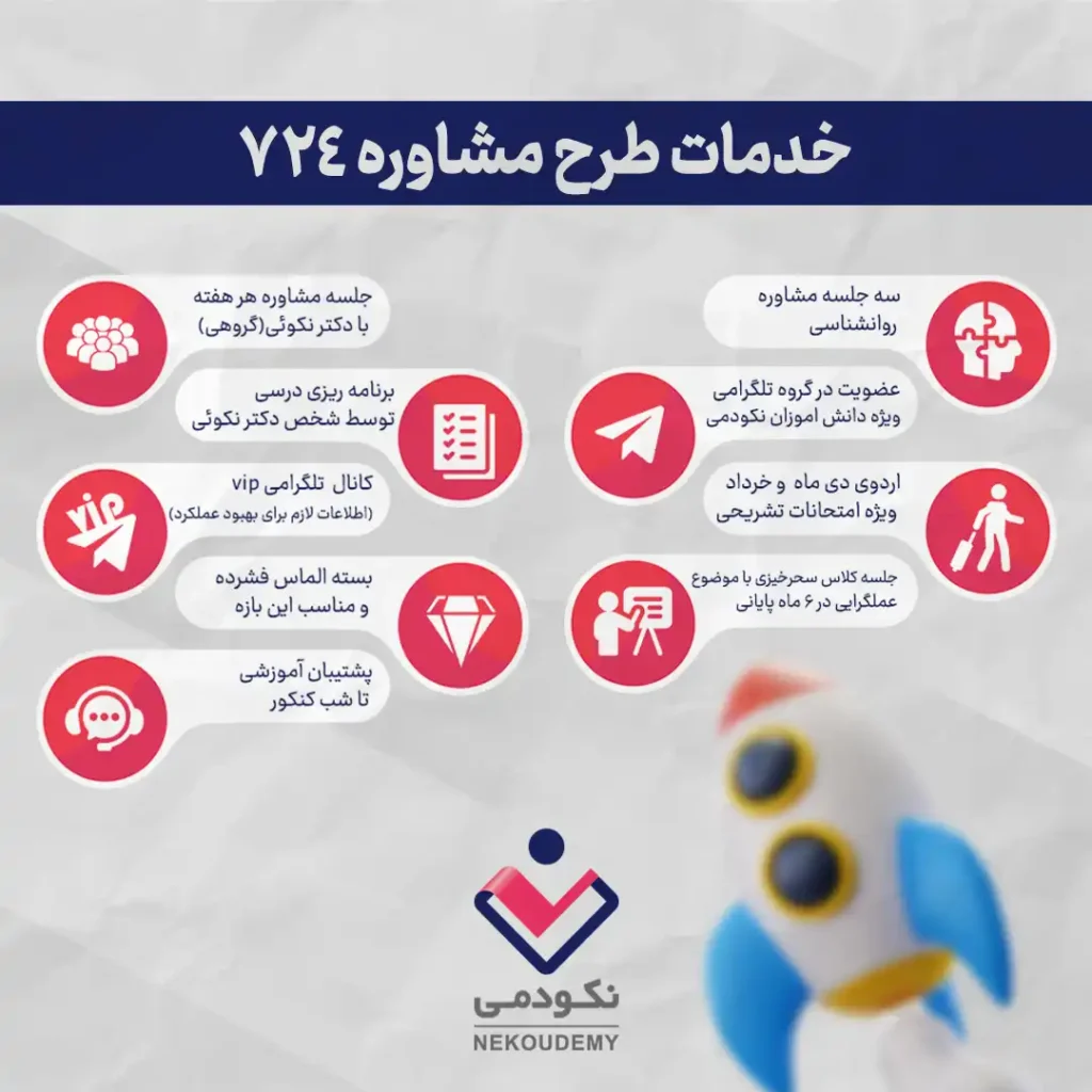 مشاوره ۷۲۴ نکودمی